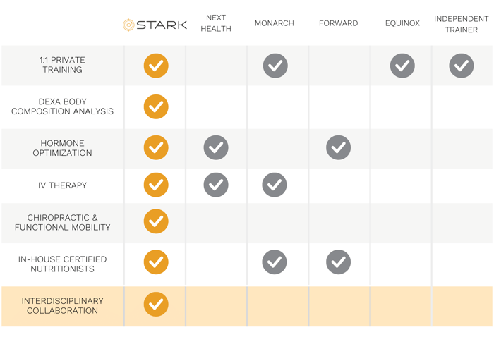 How Stark Stacks Up LP Graphic