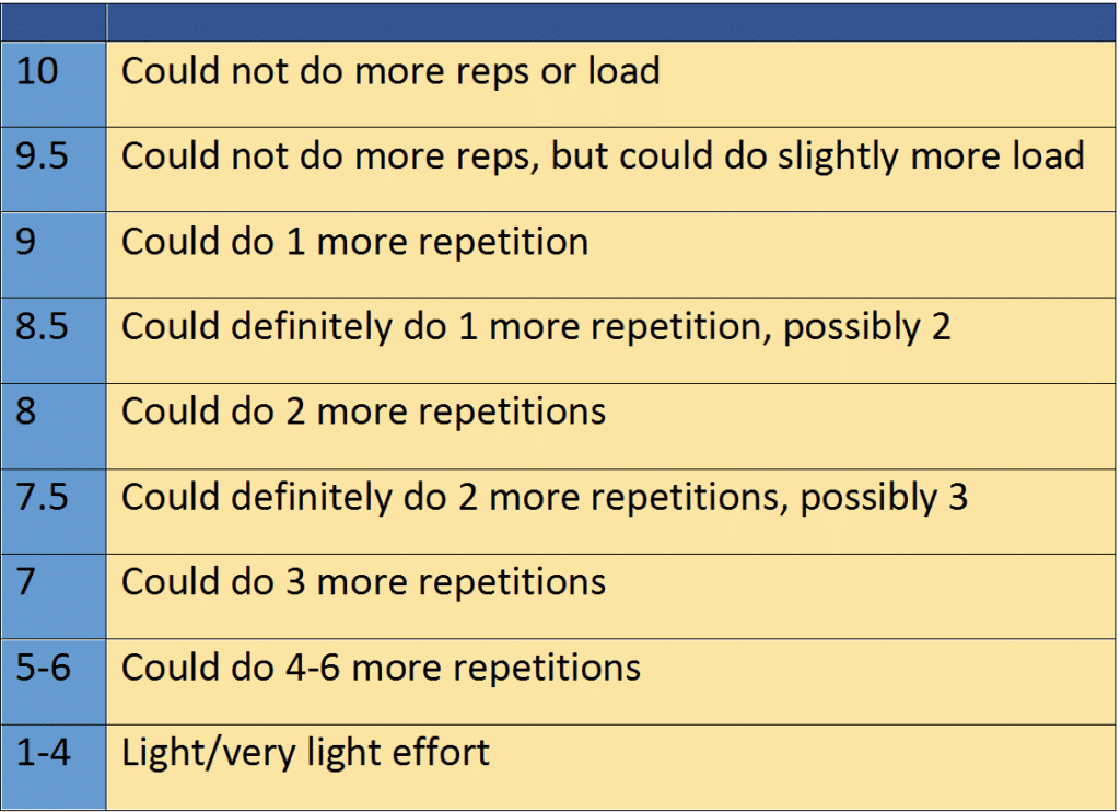 How To Manage Your Training Load